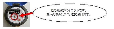 メーターのパイロットの位置