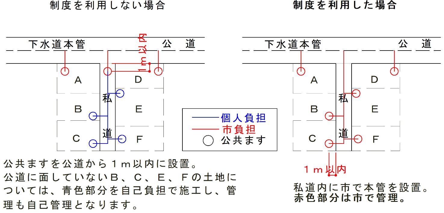 私道整備イメージ