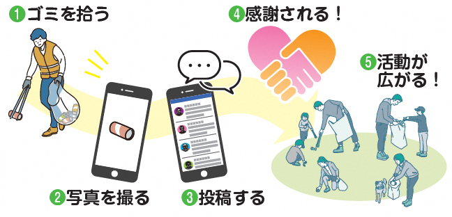 ピリカ利用の流れ