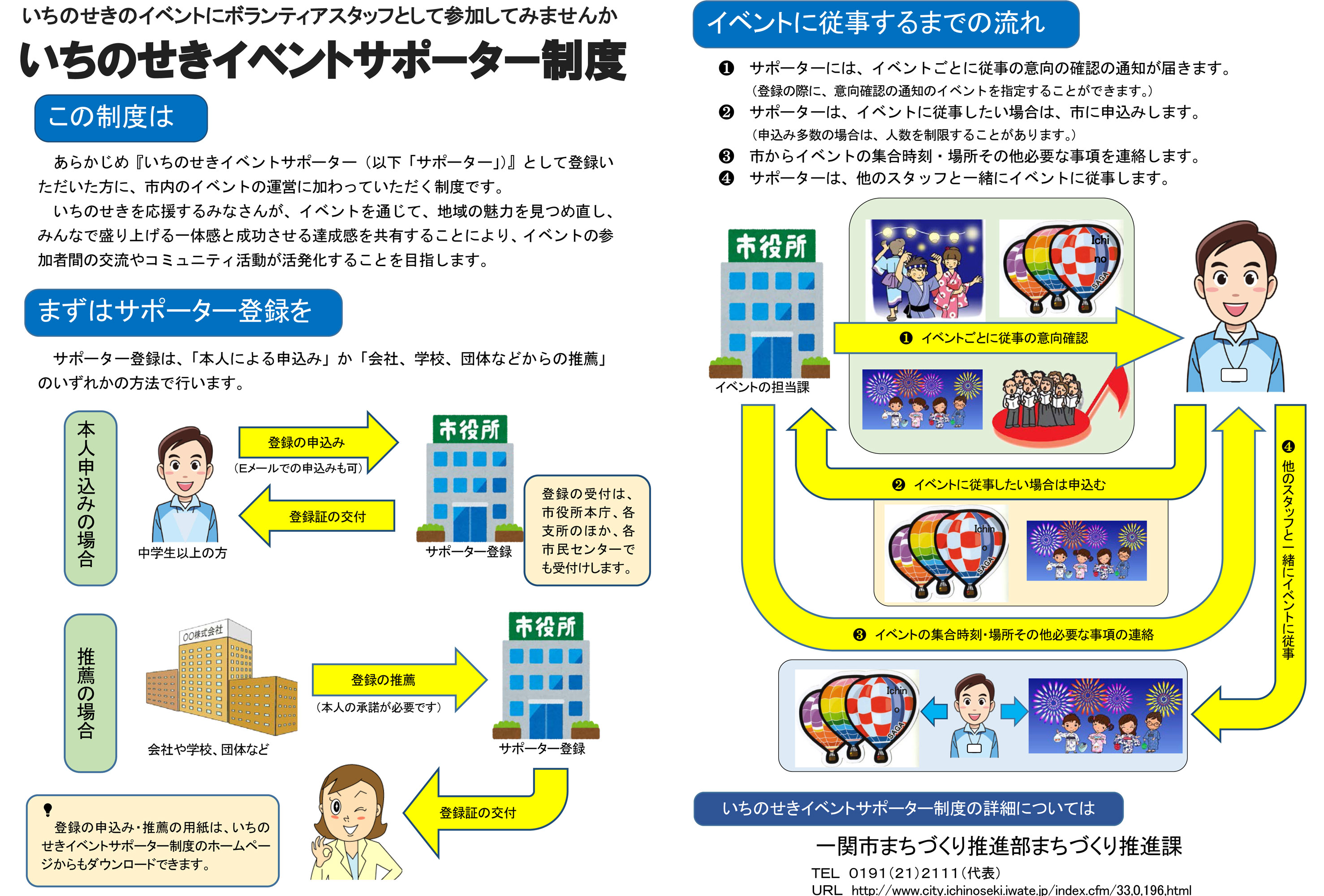 イベントサポーター制度